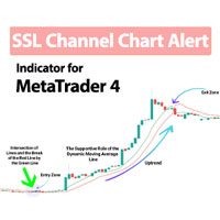 SSL Channel Chart Alert Indicator MT4