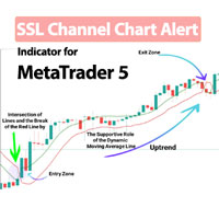 SSL Channel Chart Alert Indicator MT5