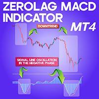 Zerolag MACD indicator MT4