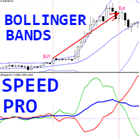 Bollinger Bands Speed Pro m