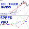 Bollinger Bands Speed Pro m
