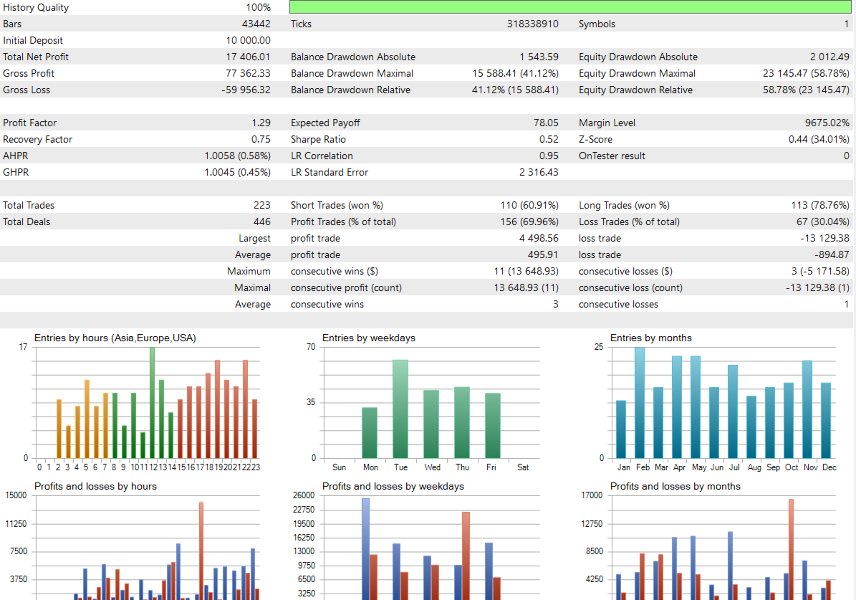 Screenshot #3 Momentum AI XAU