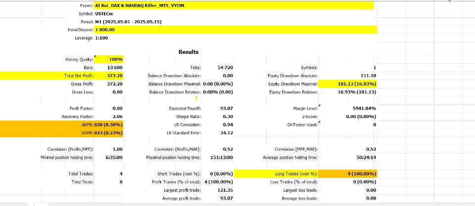 Screenshot #1 Nasdaq AI Precision Bot for MT5