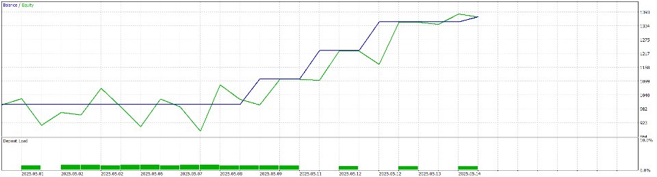 Screenshot #3 Nasdaq AI Precision Bot for MT5