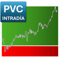 Precio Volumen Calendario PVC Intradia