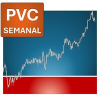 Precio Volumen Calendario PVC Semanal