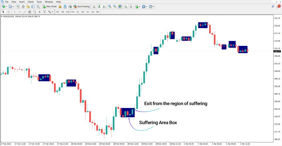Screenshot #3 Sideways Detector indicator MT4