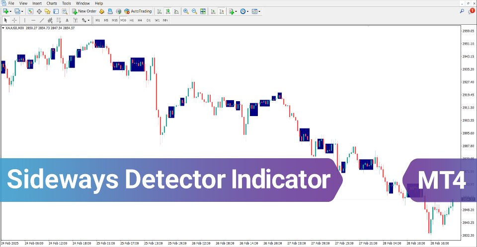 Screenshot #2 Sideways Detector indicator MT4