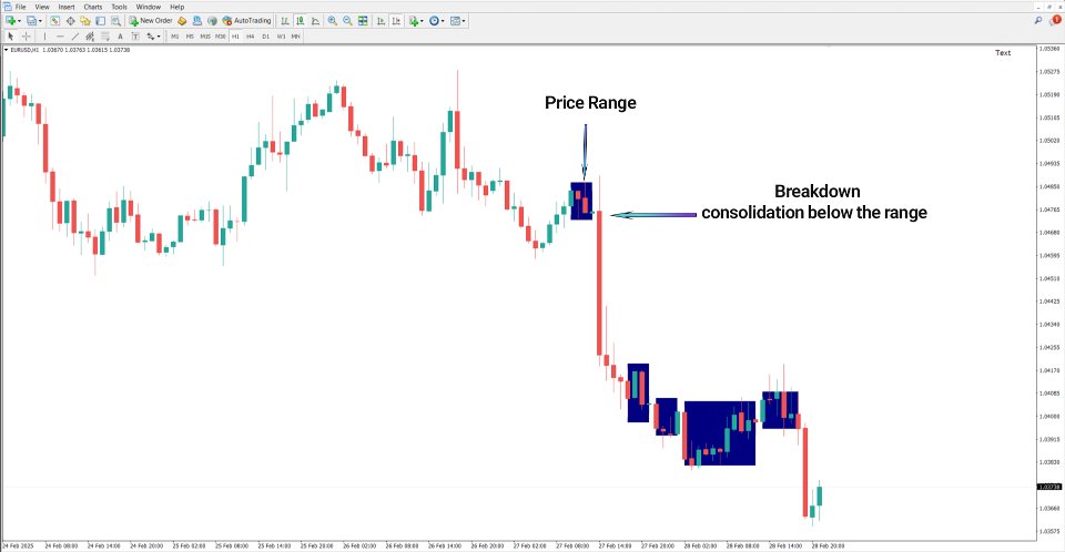 Screenshot #4 Sideways Detector indicator MT4