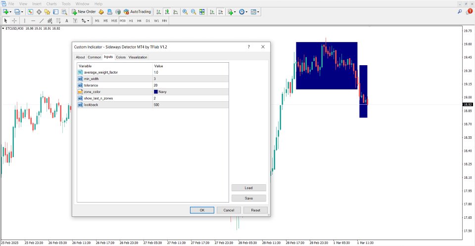 Screenshot #5 Sideways Detector indicator MT4