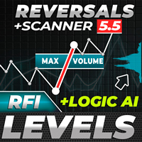 TPSpro RFI Levels