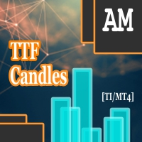 TTF Candles AM
