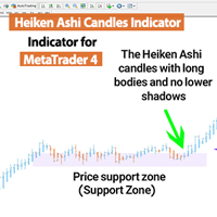 Heiken Ashi Candles Indicator MT4