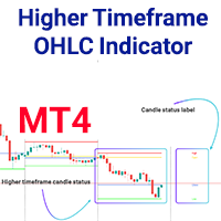 Higher Timeframe OHLC Indicator MT4