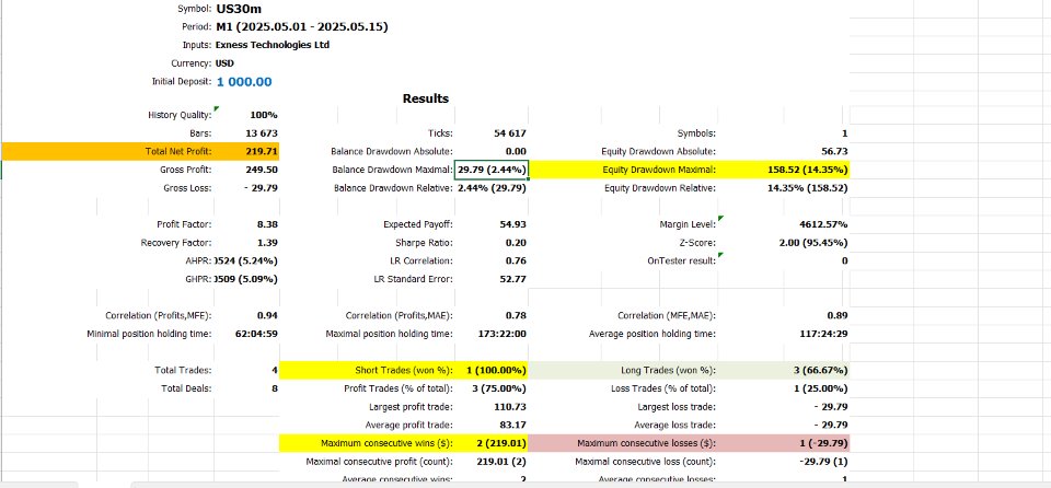 Screenshot #5 Nasdaq AI Precision Bot for MT5