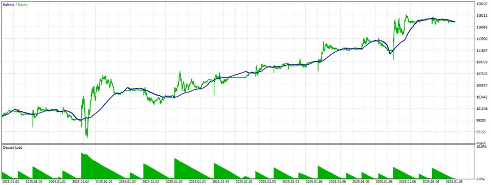 Capture d'écran #2 Scalping Gold xauusd