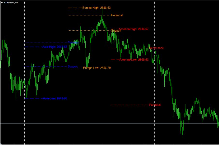 Screenshot #3 SessionLevels