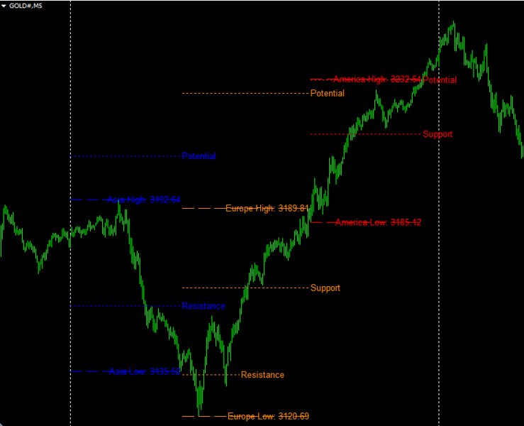 Screenshot #2 SessionLevels