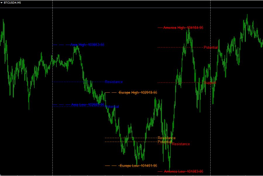 Screenshot #1 SessionLevels