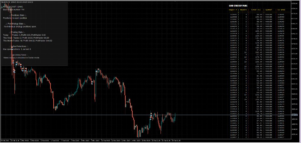 Screenshot #2 AI Gold Dust