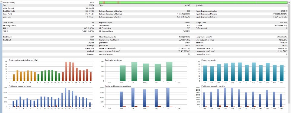 Screenshot #4 AI Gold Dust