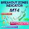 Breakout Zones Indicator MT4