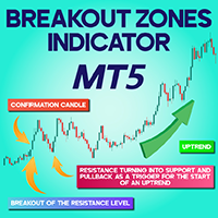 Breakout Zones Indicator MT5