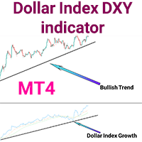 Dollar Index DXY indicator MT4