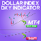 Dollar Index DXY indicator MT4