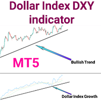 Dollar Index DXY indicator MT5