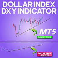 Dollar Index DXY indicator MT5
