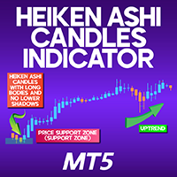Heiken Ashi Candles Indicator MT5