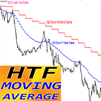 HTF Moving Average ml