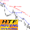 HTF Moving Average ml
