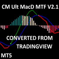 MACD Custom Indicator CM
