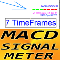 MACD Signal Meter mz