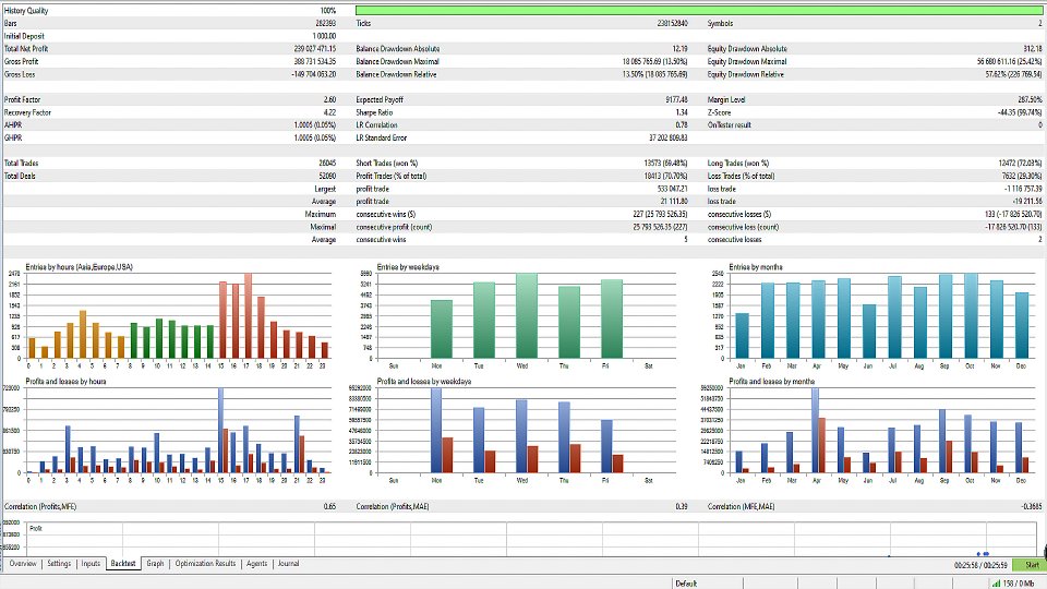 Screenshot #1 Mother Earth MT5