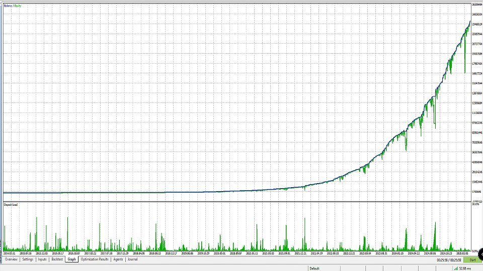 Screenshot #2 Mother Earth MT5