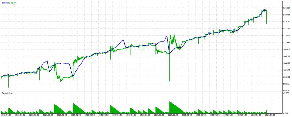Capture d'écran #5 Scalping Gold xauusd
