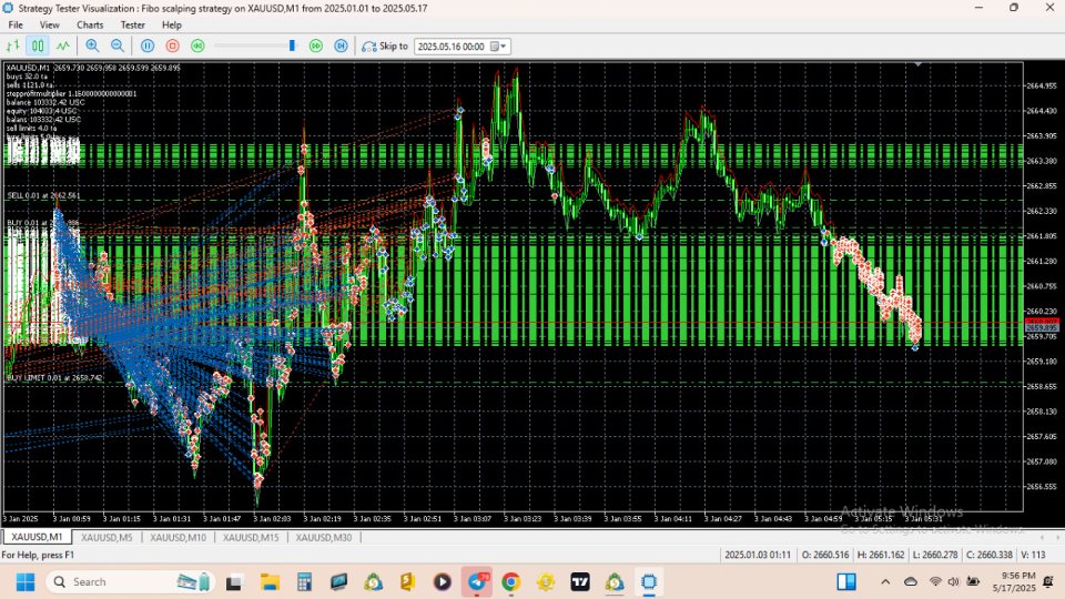 Capture d'écran #6 Scalping Gold xauusd