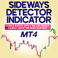 Sideways Detector indicator MT4