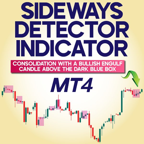 Screenshot #1 Sideways Detector indicator MT4