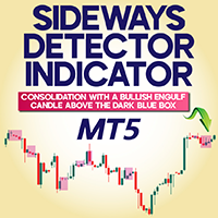Sideways Detector indicator MT5