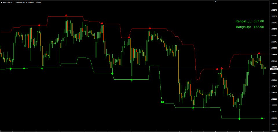 Capture d'écran #2 ChannelSignals Indicator