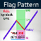 Flag Pattern Scanner MT4
