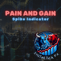 Pain and Gain Spike Indicator