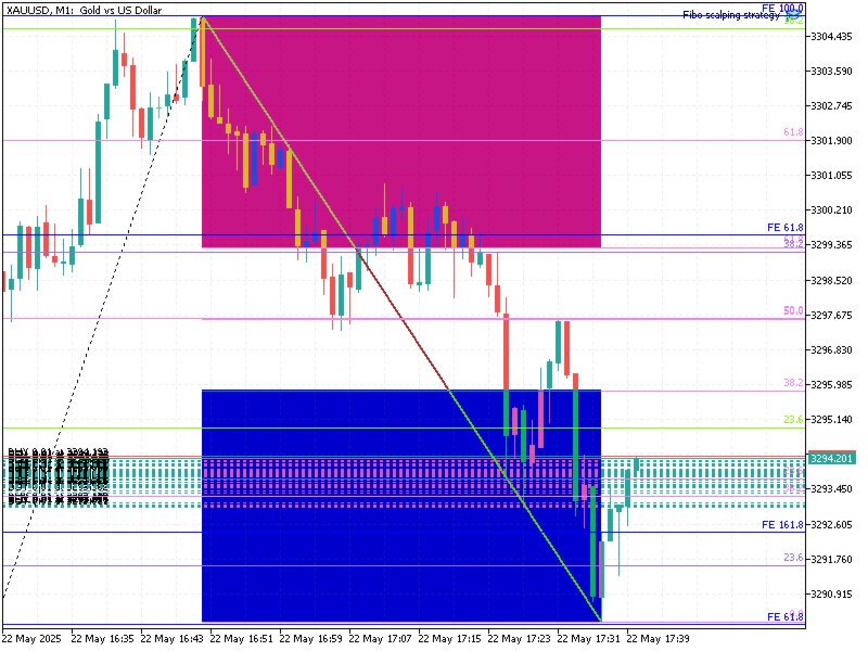 Capture d'écran #3 Scalping Gold xauusd
