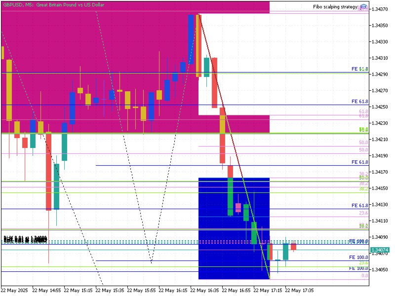 Capture d'écran #8 Scalping Gold xauusd