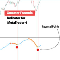 Xmaster Formula Indicator for MT4