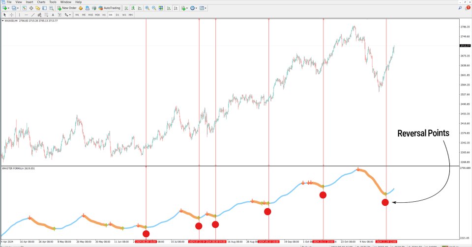 Screenshot #3 Xmaster Formula Indicator for MT4
